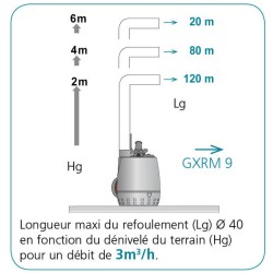 Pompe vide-cave inox 10,2 m³/h – Calpeda GXRM9 sans flotteur