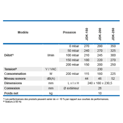 Compresseur 270 L/min pour microstation – Secoh JDK-S-150