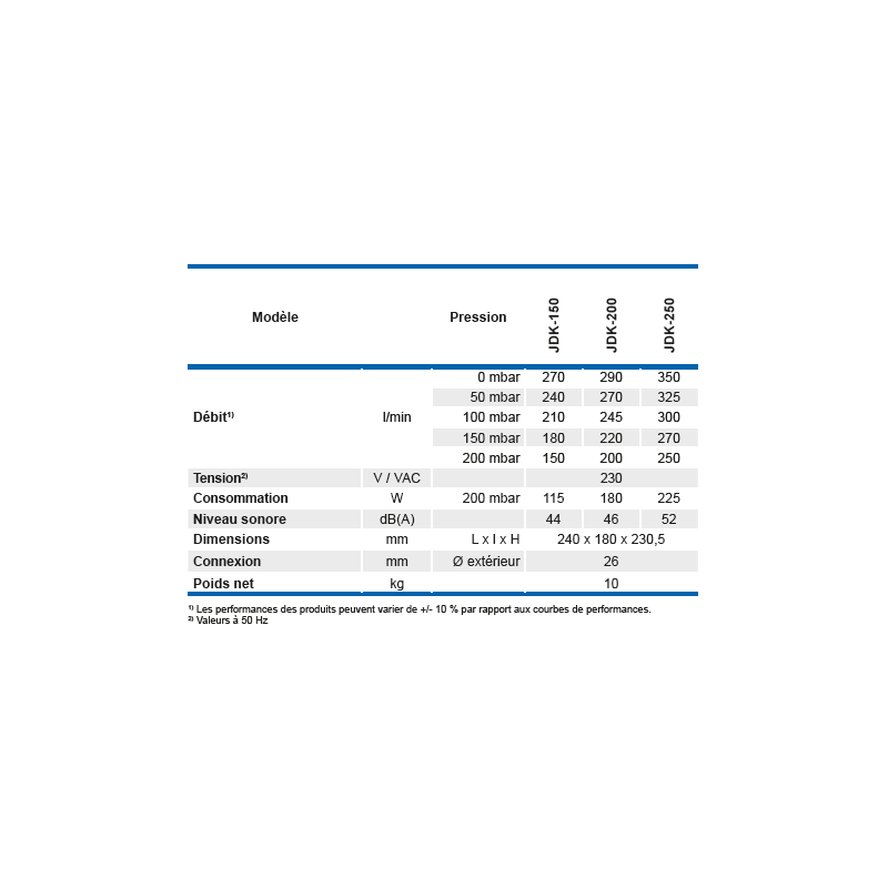 Compresseur 270 L/min pour microstation – Secoh JDK-S-150