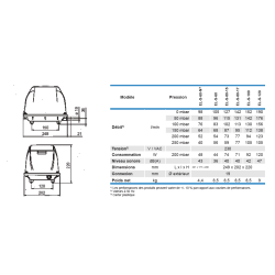 Compresseur air pour microstation 190 L/min