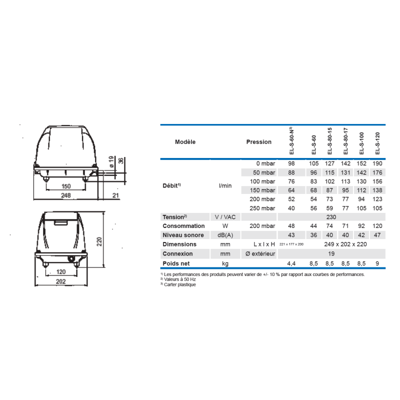 Compresseur air pour microstation 190 L/min