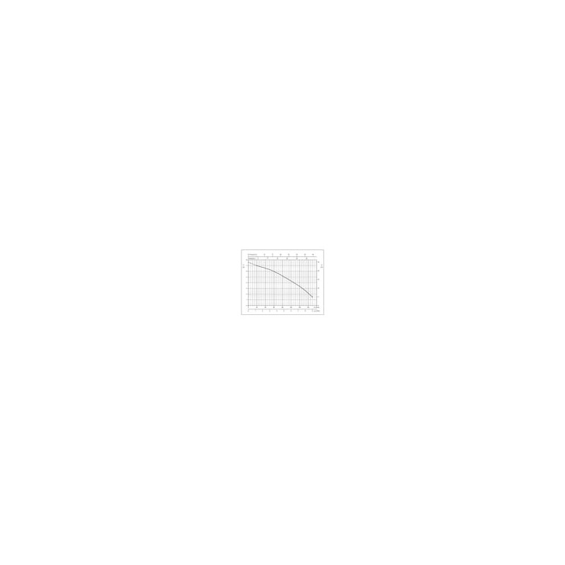 Pompe submersible inox Ebara Optima M – 9 m³/h