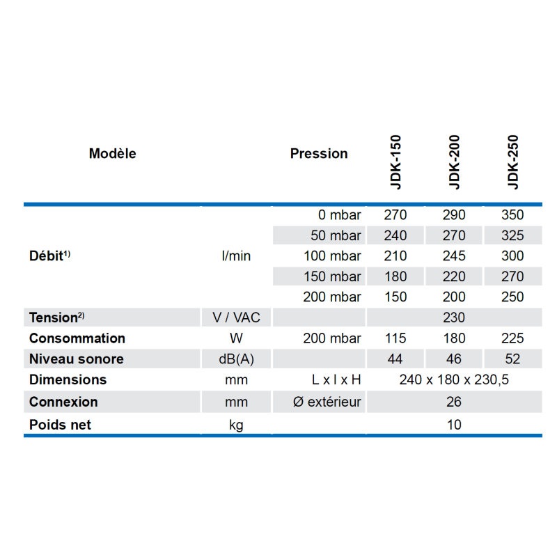 Compresseur 290 L/min microstation – Secoh JDK-S-200