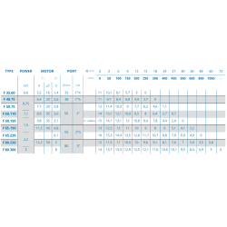 Pompe submersible automatique 24 m³/h – Oliju Vortex F 50751A