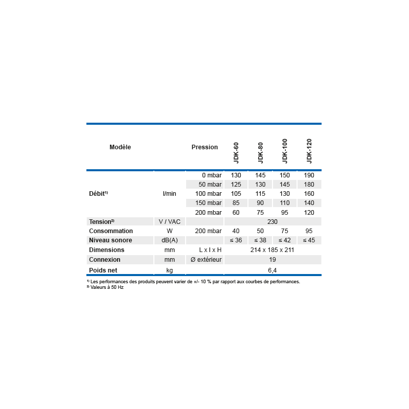 Compresseur 190 L/min pour microstation – Secoh JDK-S-120