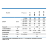 Compresseur 190 L/min pour microstation – Secoh JDK-S-120