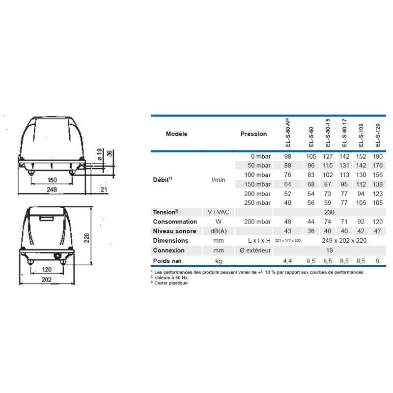 Compresseur air pour microstation 142 L/min