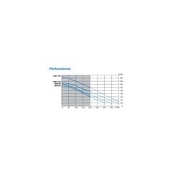 Compresseur à air silencieux Secoh JDK-C-60 – 60 L/min