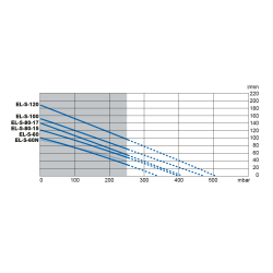 Compresseur microstation Secoh EL-S-60 Débit 105 L/min