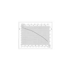 Pompe vide-cave inox automatique Ebara Optima MS – 9 m³/h