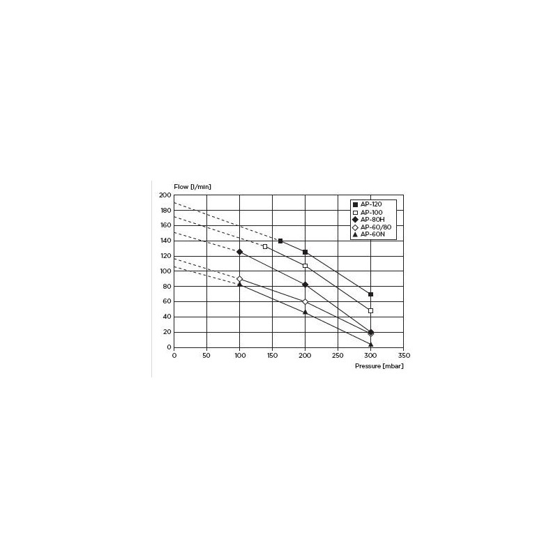 Compresseur 82 L/min pour microstation – Thomas AP-80H