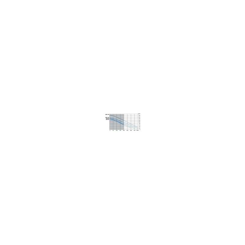 Compresseur microstation 60 L/min – silencieux et compact