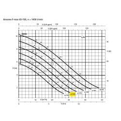 Pompe submersible 31 m³/h – KSB Amarex NF 65-150/017 F4 USG-160