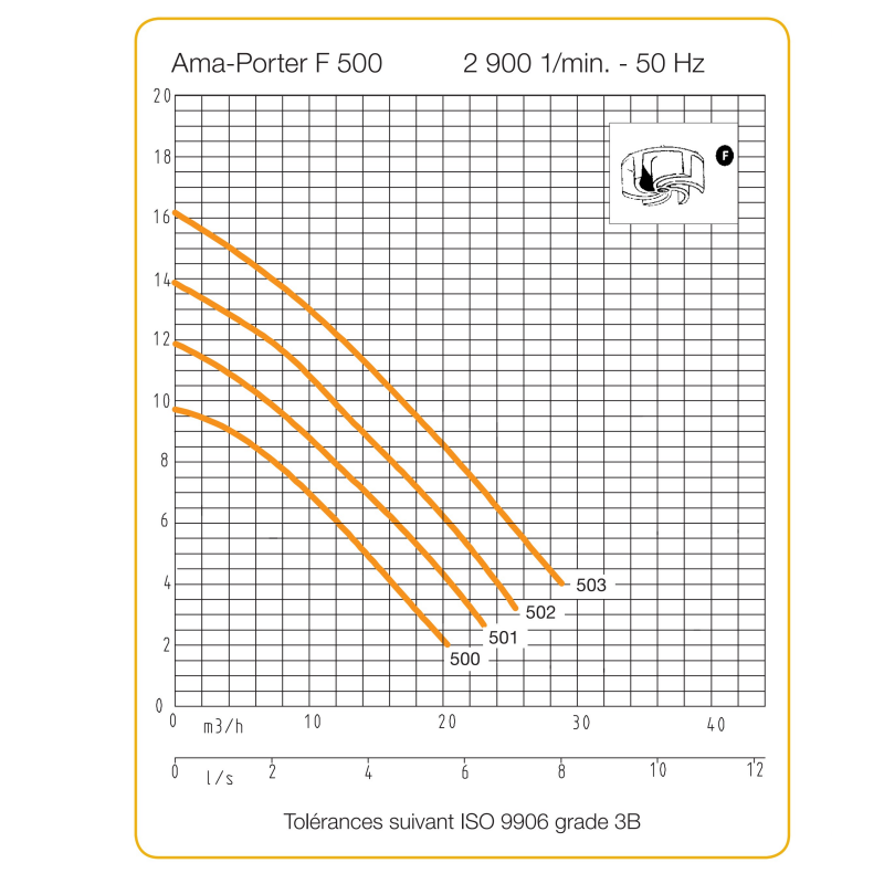 Pompe relevage 20 m³/h – KSB AMA Porter 500 ND