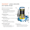 Pompe relevage 20 m³/h – KSB AMA Porter 500 ND