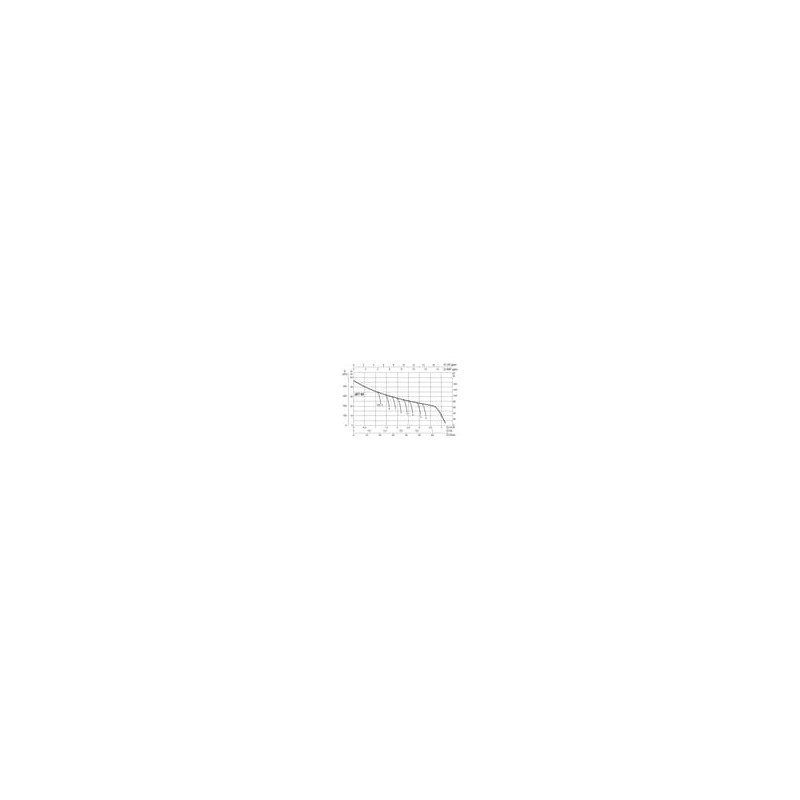 Pompe auto‑amorçante 3,6 m³/h – DAB JET 82 M
