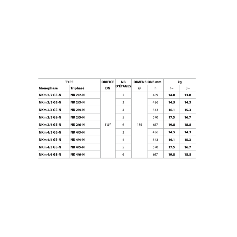 Pompe immergée inox pour puits étroit HMT 63 mètres