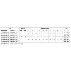 Pompe auto-amorçante fonte haute performance – 7,2 m³/h