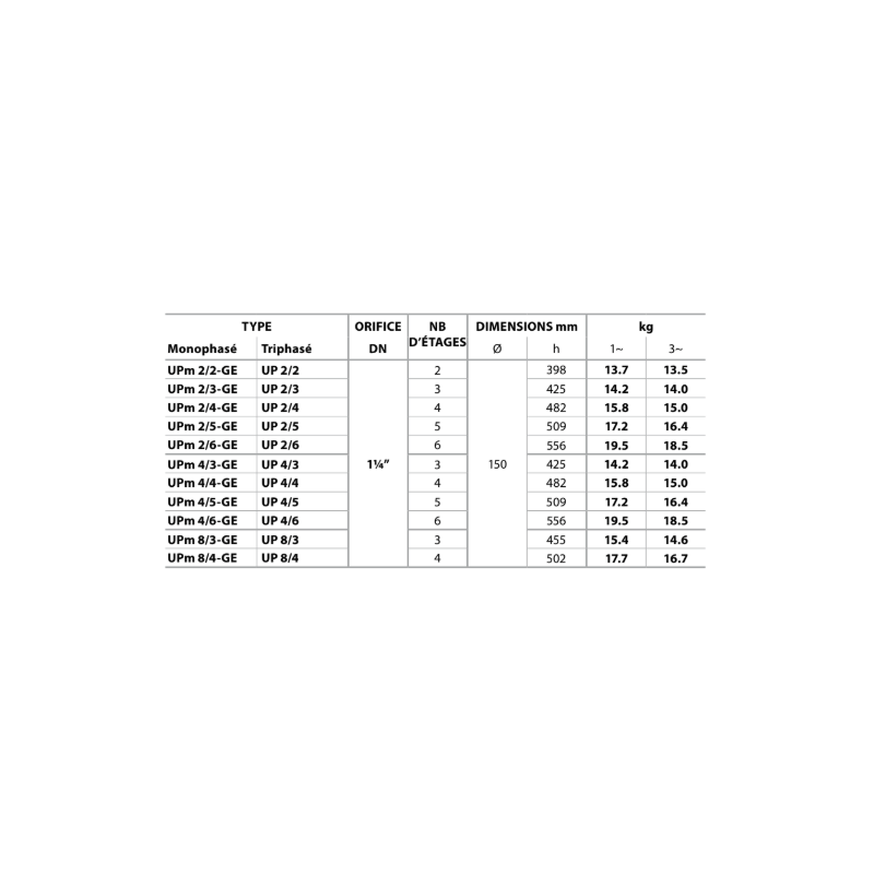 Pompe de puits 1,5 kW pour eau claire – Pedrollo UPm4/6-GE avec flotteur