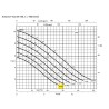 Pompe submersible 31 m³/h – KSB Amarex NF 65-150/017 F4 USG-160