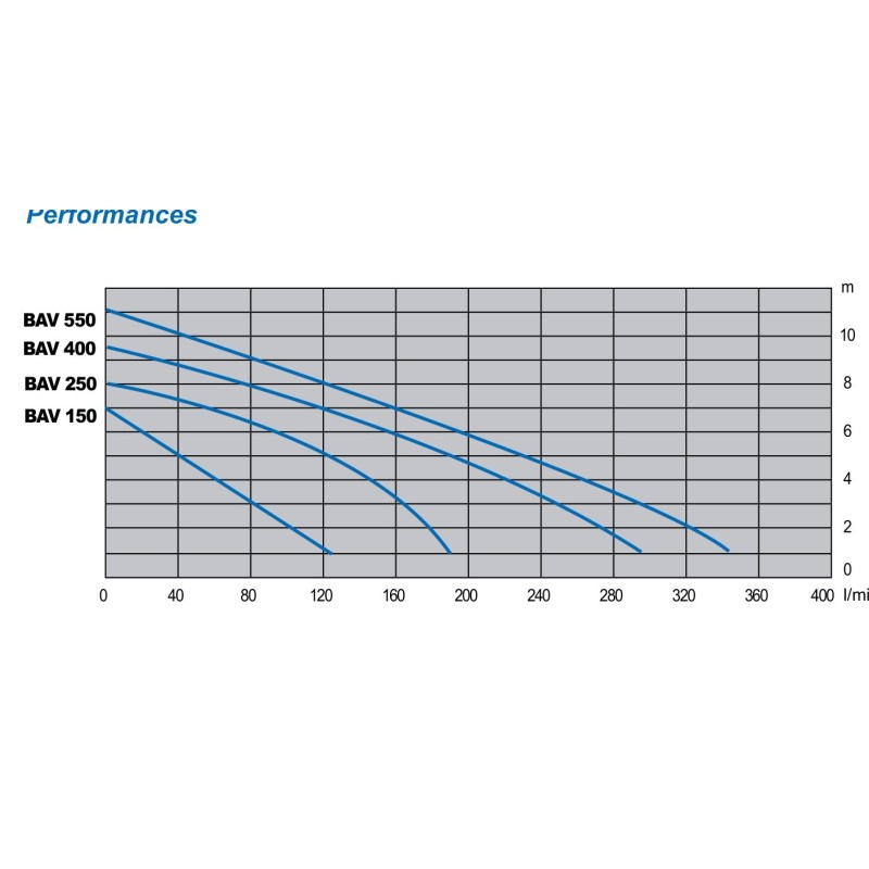 Pompe immergee Bibus BAV-400A avec flotteur 400W