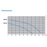 Pompe relevage Bibus RV-40A avec flotteur 250W