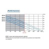 Compresseur a membrane Secoh JDK-50 microstation