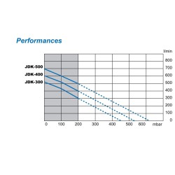 Compresseur a membrane Secoh JDK-S-300 haut debit