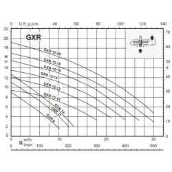 Pompe Calpeda GXRM9 – Débit 10 m³/h pour vidange et récupération d’eau