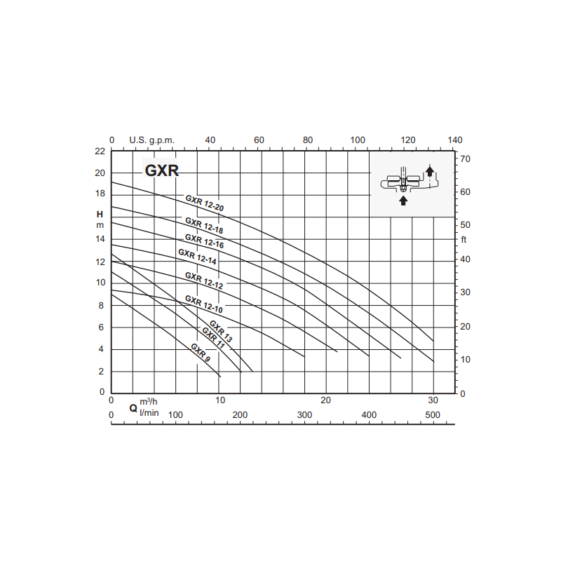 Pompe Calpeda GXRM9 – Débit 10 m³/h pour vidange et récupération d’eau