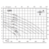 Pompe Calpeda GXRM9 – Débit 10 m³/h pour vidange et récupération d’eau