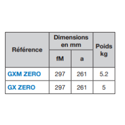 Pompe serpillière Calpeda GXM ZERO – Vidange au sol à 2 mm
