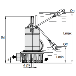 Pompe de drainage Calpeda GM 10- 8 – Débit 14 m³/ h compacte inox