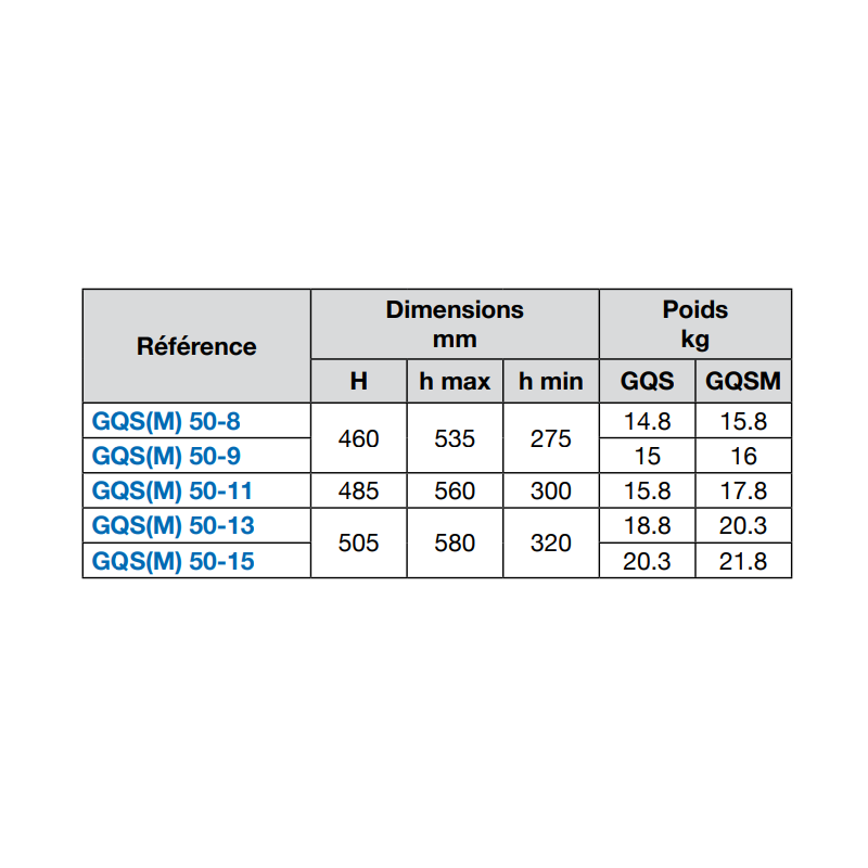 Pompe de relevage Calpeda GQSM 50-8 – Vortex 50 mm, monophasée