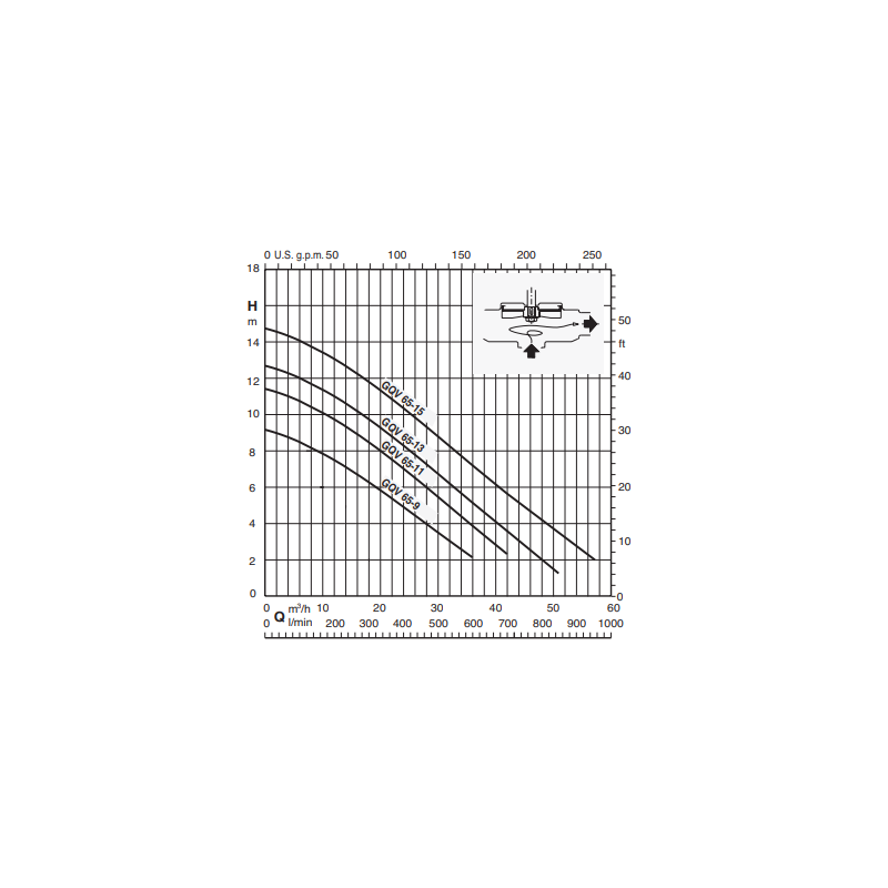 Calpeda GQVM 50-13 Pompe de relevage pour eaux chargées