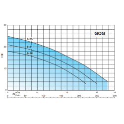 Pompe dilacératrice Calpeda GQGM 6-18 – Eaux usées 13,2 m³/h