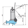 Calpeda GQGM 6-25 – Pompe broyeur eaux usées 25 m HMT