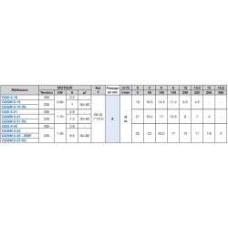 Calpeda GQGM 6-25 – Pompe broyeur eaux usées 25 m HMT
