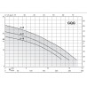 Calpeda GQGM 6-25 – Pompe broyeur eaux usées 25 m HMT