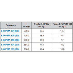 Calpeda E‑MPSM 304 SQ – pompe immergée automatique 4,5 m³/h