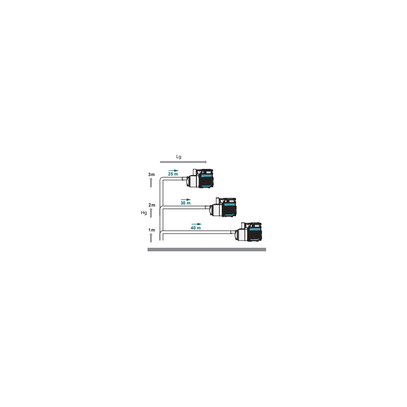 Gestion automatique EP/EV avec pompe vitesse variable – Calpeda GEP24 META S FB
