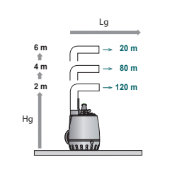 Gestionnaire eau de pluie complet avec pompe META S et pompe GXRM immergée