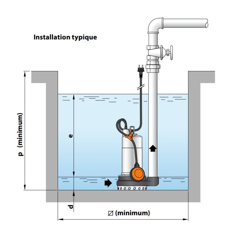 Pompe de relevage fonte pour eaux claires et légèrement sales – 18 m³/h