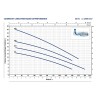 Pompe de relevage fonte pour eaux claires et légèrement sales – 18 m³/h