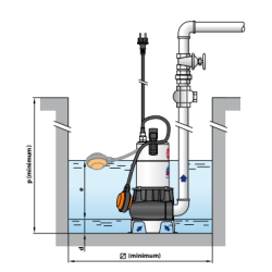 Pompe vortex submersible pour eaux usées – 21 m³/h
