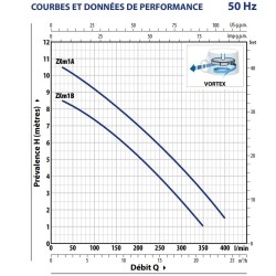 Pompe vortex submersible pour eaux usées – 21 m³/h