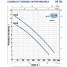 Pompe vortex submersible pour eaux usées – 21 m³/h