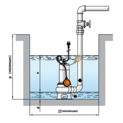 Pompe de relevage inox eaux usées – 39 m³/h