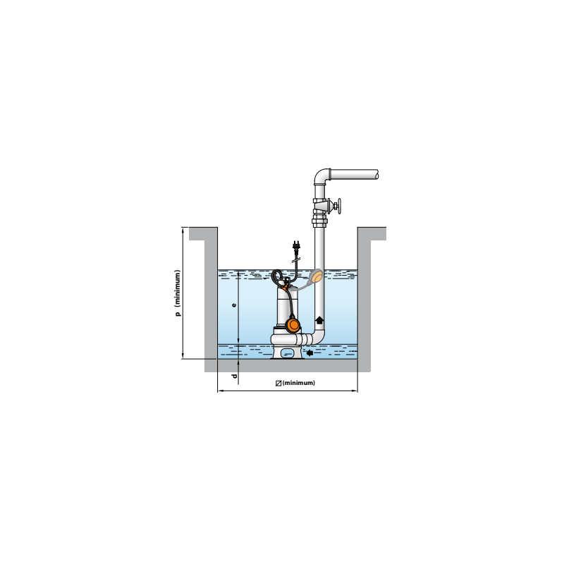 Pompe de relevage inox eaux usées – 39 m³/h