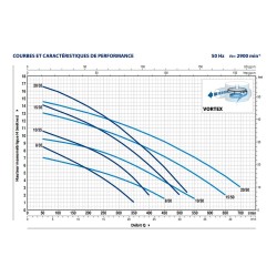 Pompe de relevage inox eaux usées – 39 m³/h